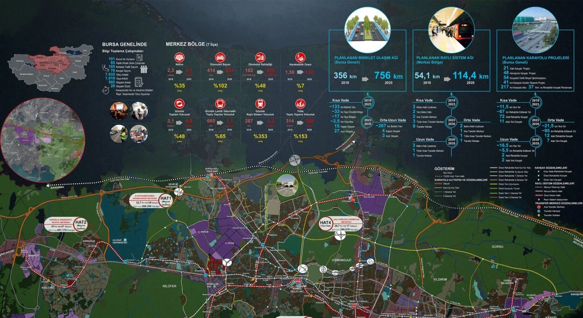 Alinur Aktaş'tan Bursa'yı geleceğe taşıyacak projeler