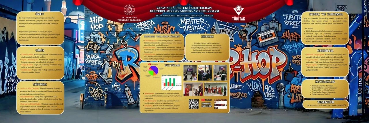 EKOL KOLEJİ’NDEN TÜBİTAK 2204-B’DE BÜYÜK BAŞARI!