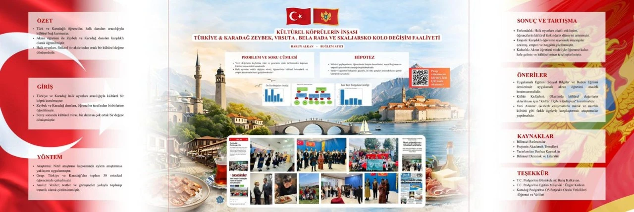EKOL KOLEJİ’NDEN TÜBİTAK 2204-B’DE BÜYÜK BAŞARI!