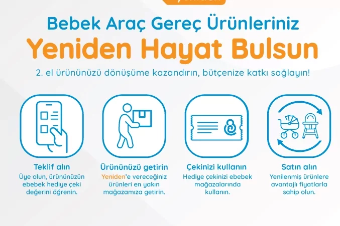 ebebek &ldquo;ebebek Yeniden&rdquo; hizmetini hayata ge&ccedil;irdi