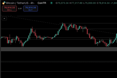 ABD&rsquo;deki B&uuml;t&ccedil;e Krizi ve Belirsizlik Kriptoyu Sınırladı