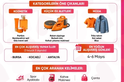 Anneler G&uuml;n&uuml;&rsquo;nde En &Ccedil;ok Hangi Hediyeler Alındı?