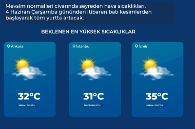 Bayramda Kavurucu Sıcaklar Geliyor