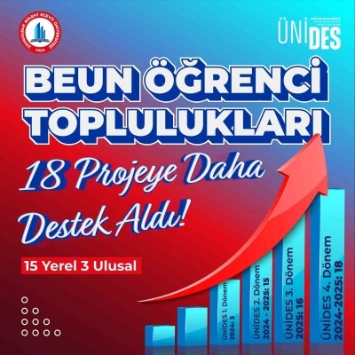 BEUN &Ouml;ğrenci Toplulukları fikirleriyle geleceğe y&ouml;n veriyor; &Uuml;NİDES&rsquo;TEN 18 projeye destek
