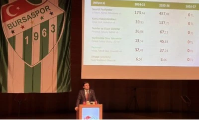 Bursaspor Başkanı Enes &Ccedil;elik Kul&uuml;b&uuml;n Kalan Borcunu A&ccedil;ıkladı ! 