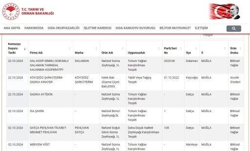 Dalaman Belediye Başkanı Sezer Durmuş&rsquo;un başkanı olduğu kooperatifin zeytinyağları sahte &ccedil;ıktı
