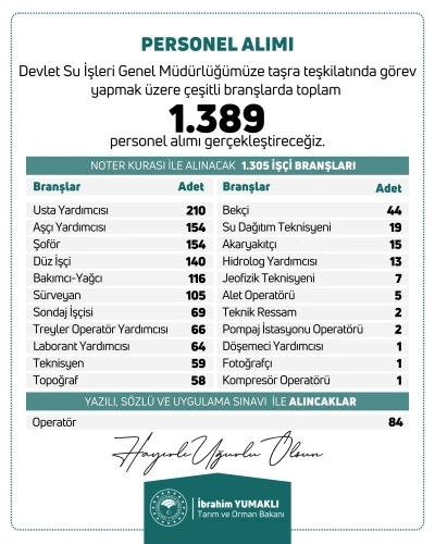 DSİ 1389 personel alımı yapacak