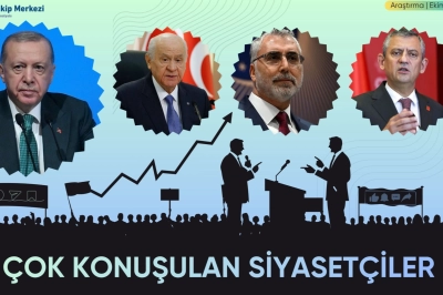 Ekim 2025&rsquo;te En &Ccedil;ok Hangi Siyaset&ccedil;iler Konuşuldu?