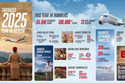 Emirates 2025&rsquo;te 55,6 Milyon Yolcu Taşıdı