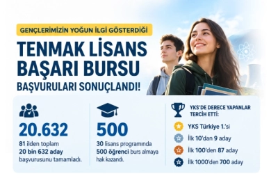 Enerji Bursuna Rekor Başvuru