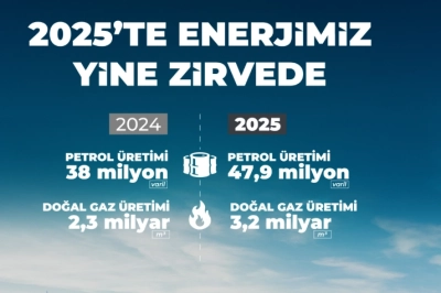 Enerjide Yerli &Uuml;retim Hamlesi