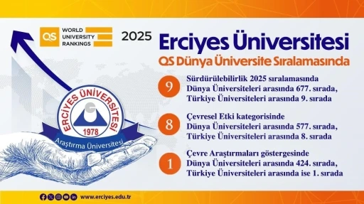 ER&Uuml;, s&uuml;rd&uuml;r&uuml;lebilirlik 2025 sıralamasında devlet &uuml;niversiteleri arasında 9. oldu
