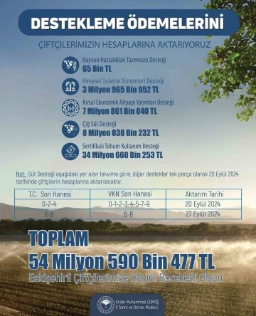 Eskişehir&rsquo;de &ccedil;ift&ccedil;iye 54 milyon 590 bin 477 lira tarımsal destek
