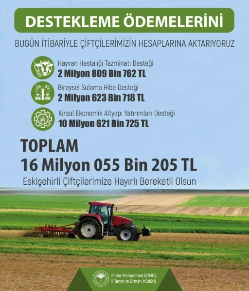 Eskişehir&rsquo;de &uuml;reticiye 16 Milyon 55 Bin 205 TL tarımsal destekleme
