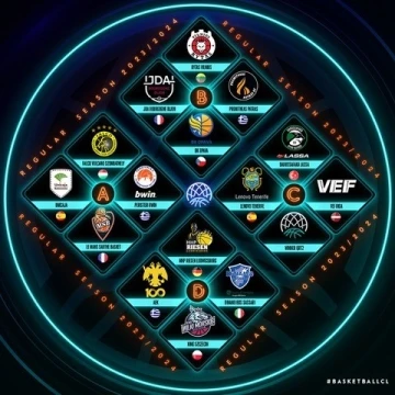 FIBA Basketbol Şampiyonlar Ligi&rsquo;nde T&uuml;rk takımlarının grupları belli oldu