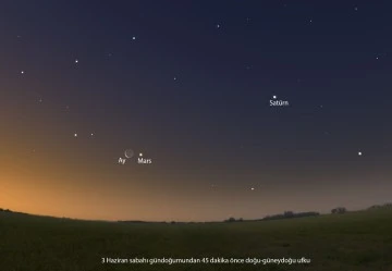 GUHEM'den Gezegen Ge&ccedil;it T&ouml;reni a&ccedil;ılımı