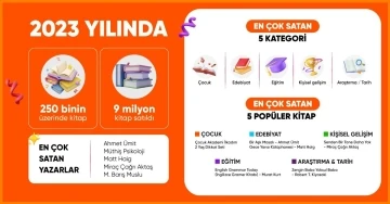 Hepsiburada, 2023 yılında en &ccedil;ok satılan kitapları a&ccedil;ıkladı
