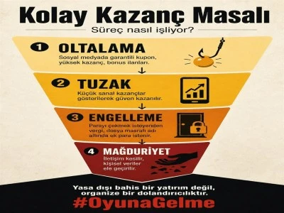 İletişim Başkanlığı'ndan '#OyunaGelme' kampanyası