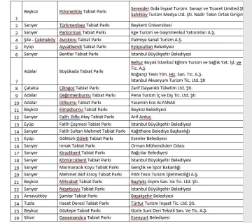 İstanbul Valiliği orman yangınlarına karşı alınan &ouml;nlemleri duyurdu
