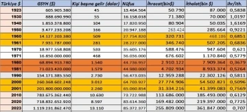 İstikrarı hedef alan askeri darbeler, T&uuml;rkiye ekonomisinin y&uuml;kselişine sekte vurdu
