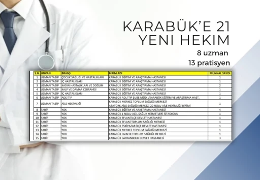 Karab&uuml;k&rsquo;e 21 hekim ataması yapıldı
