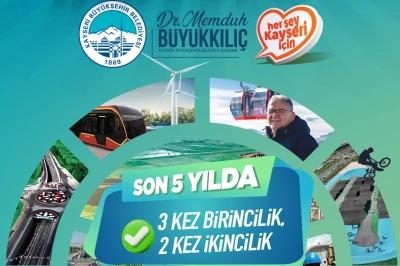 Kayseri B&uuml;y&uuml;kşehir, Yatırımda T&uuml;rkiye İkincisi