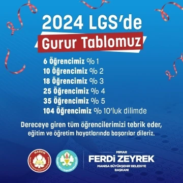 MABEM&rsquo;de 104 &ouml;ğrenci y&uuml;zde 10&rsquo;luk dilimde yer aldı
