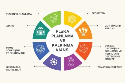 Nil&uuml;fer Belediyesi'nden T&uuml;rkiye&rsquo;de Bir İlk: Planlama ve Kalkınma Ajansı Kuruldu