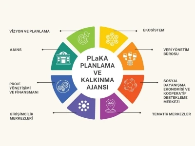 Nil&uuml;fer Planlama ve Kalkınma Ajansı kuruldu