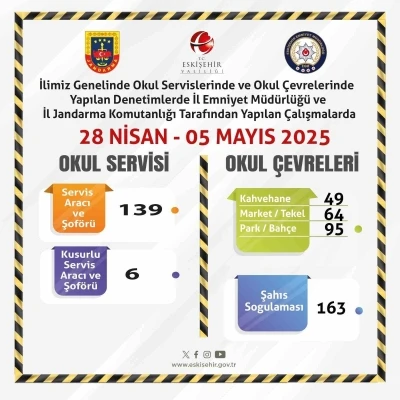 Okul servisleri ve &ccedil;evrelerine y&ouml;nelik denetimler s&uuml;r&uuml;yor
