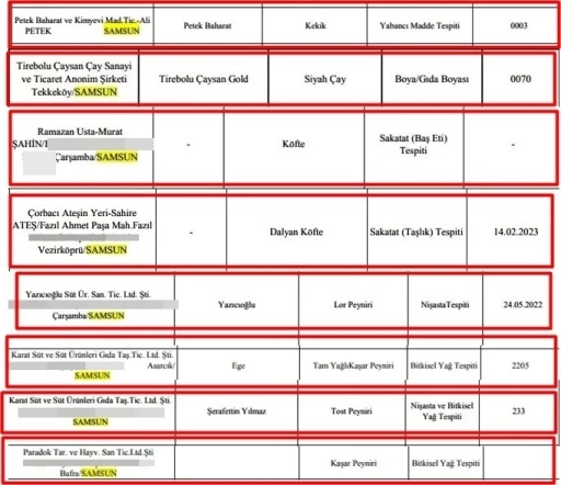 Orta Karadeniz&rsquo;in gıda y&uuml;zs&uuml;zleri
