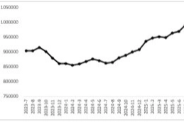 Otomobil Piyasası Canlanıyor Mu?