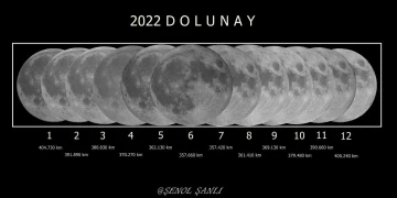 (&Ouml;zel) Kendi yaptığı teleskopla g&uuml;neş ve ayı yıl boyunca g&ouml;r&uuml;nt&uuml;l&uuml;yor
