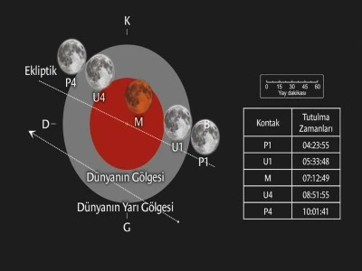 Par&ccedil;alı ay tutulması, T&uuml;rkiye&rsquo;den de izlenebilecek