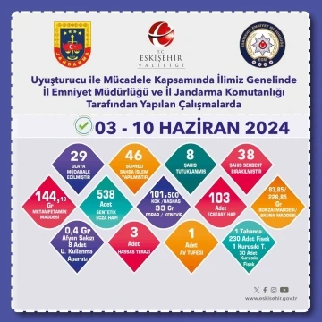 Polis ve jandarmanın uyuşturucu operasyonunda 8 ş&uuml;pheli tutuklandı
