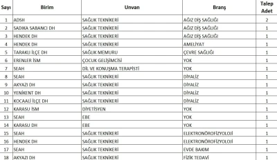 Sağlık Bakanı duyurmuştu: Sakarya&rsquo;ya alınacak s&ouml;zleşmeli personel sayısı belli oldu
