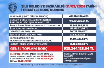Şile Belediyesi&rsquo;nin g&uuml;ncel borcu 925 milyon TL olarak a&ccedil;ıklandı
