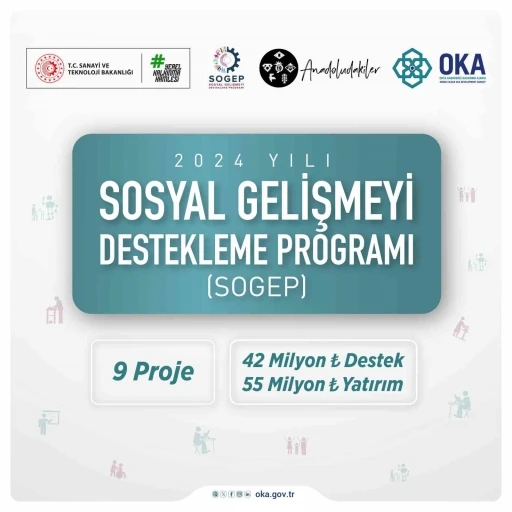 SOGEP desteği ile Orta Karadeniz&rsquo;e 55 milyon TL yatırım
