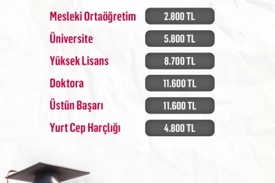 TEV&rsquo;den 2025&ndash;2026 Burs Duyurusu: Kimler Yararlanacak?