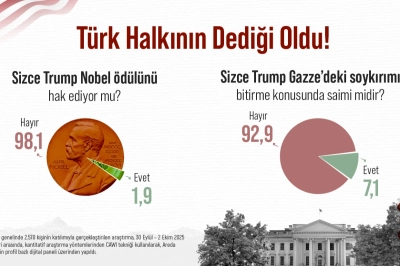 Trump Konusunda T&uuml;rk Halkının Dediği Oldu!