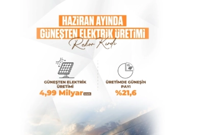 T&uuml;rkiye'de G&uuml;neş Enerjisi &Uuml;retimi Rekor Kırdı