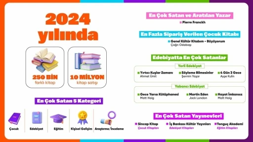 T&uuml;rkiye en &ccedil;ok &ccedil;ocuk kitabı satın aldı
