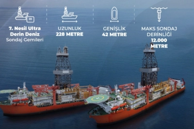 T&uuml;rkiye İlk D&ouml;rde Girdi