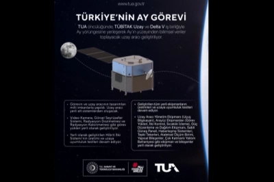 T&uuml;rkiye&rsquo;nin Ay G&ouml;revi: Yerli ve Milli Uzay Aracı İ&ccedil;in Hazırlıklar Devam Ediyor