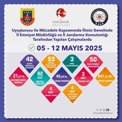 Uyuşturucu operasyonlarında 53 ş&uuml;pheliye işlem yapıldı
