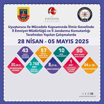 Uyuşturucu operasyonlarında 57 ş&uuml;pheliye işlem yapıldı
