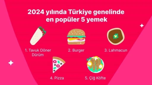 Yemeksepeti, 2024&rsquo;&uuml;n lezzet haritasını &ccedil;ıkardı
