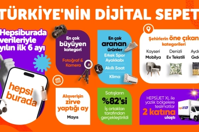 Yılın İlk Yarısında Fotoğraf ve Kamera Kategorisi B&uuml;y&uuml;me Lideri Oldu